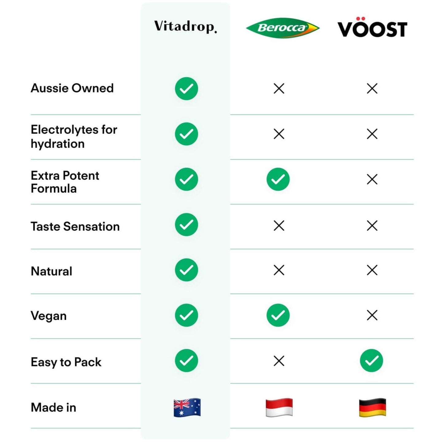 Vitadrop Energy + Mood Powder (10 Serves) by Vitadrop